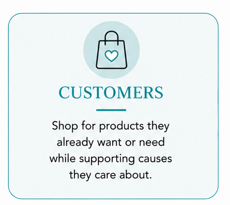 Customers - shop for products they already want or need while supporting causes they care about