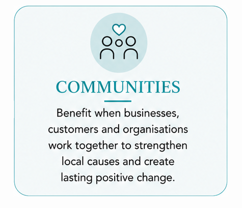 Communities - benefit when businesses, customers and organisations work together to strengthen local causes and create lasting positive change